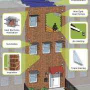 Photo © 2014 U.S. Green Building Council New York Chapter Photo © 2014 U.S. Green Building Council New York Chapter